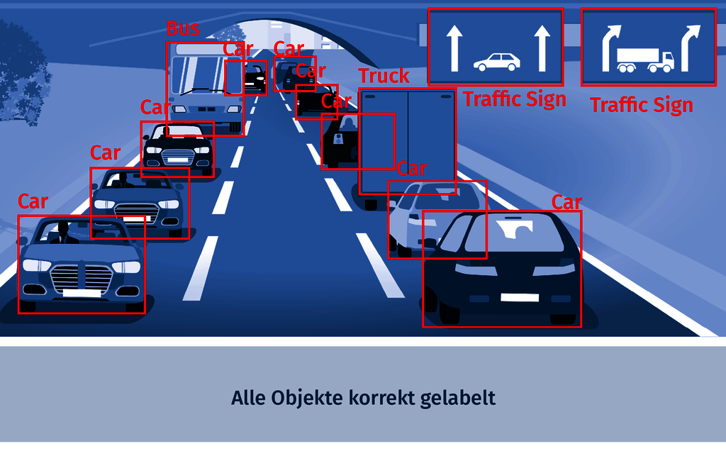 Korrekte Labels für hohe Datenqualität