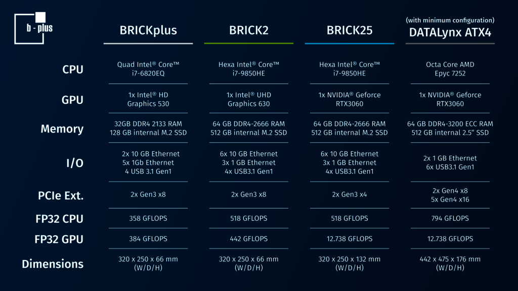 Vergleich high-performance Datenlogger