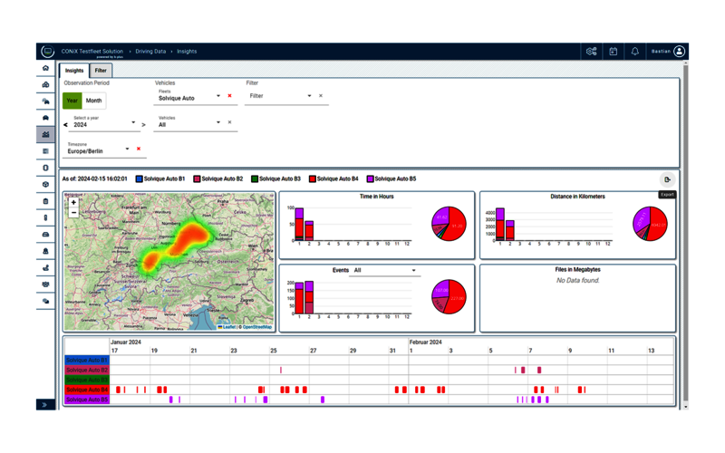 CONiX.tfs: Reliable Test Vehicle Fleet Management Software