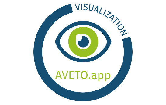 Entwicklungssoftware AVETO.app