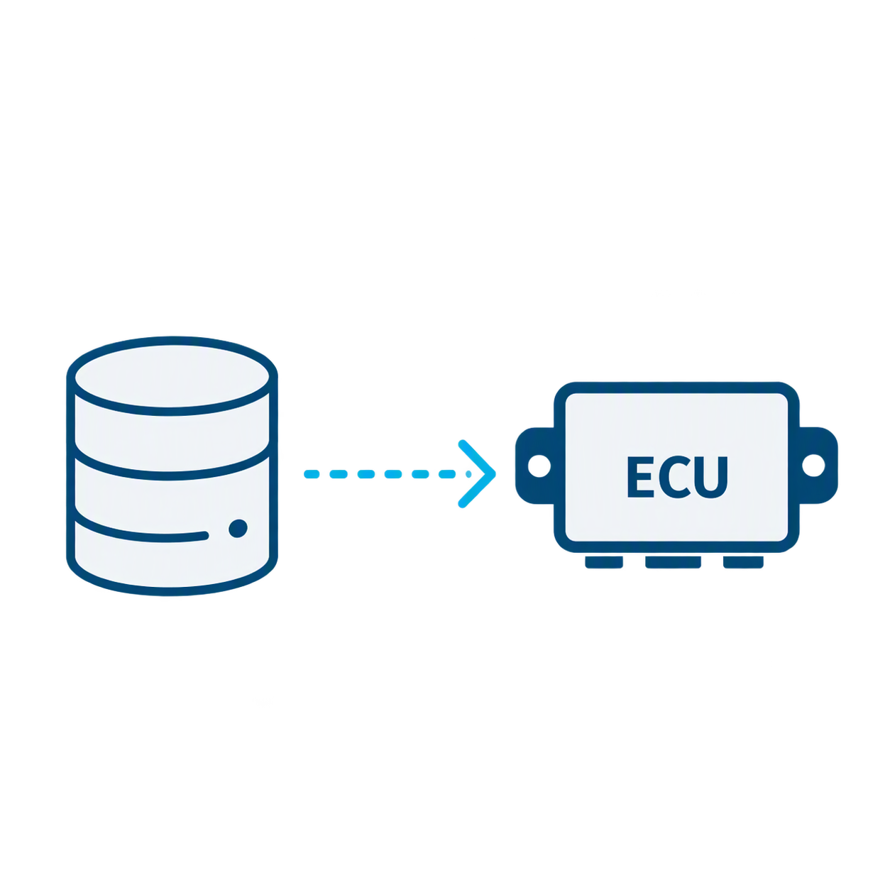 Schematische Darstellung einer Single-ECU Validation