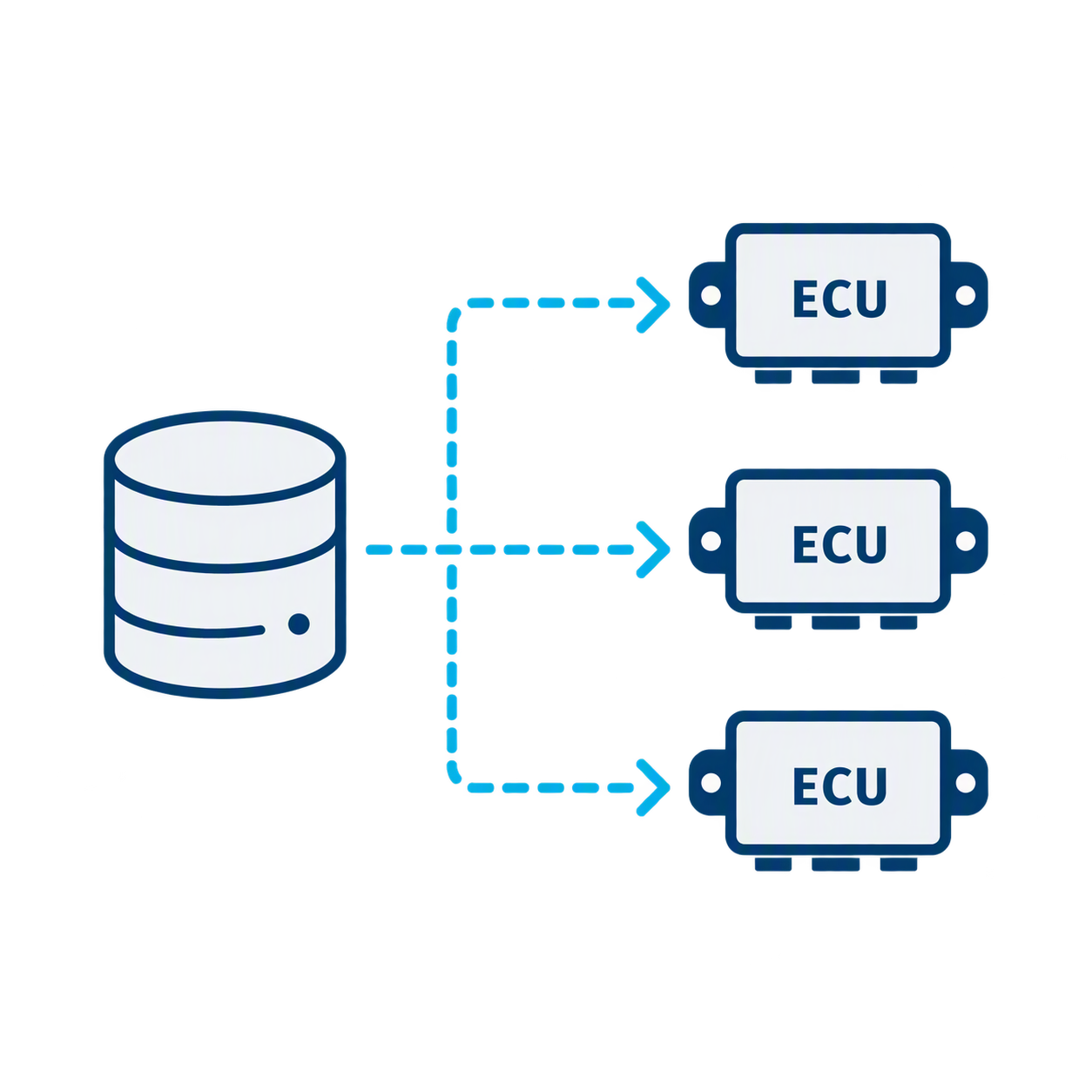 Schematische Darstellung einer Multi-DUT Validation
