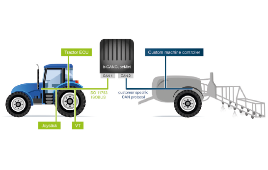 ISOBUS CAN Gateway