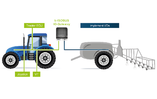 ISOBUS IO Gateway