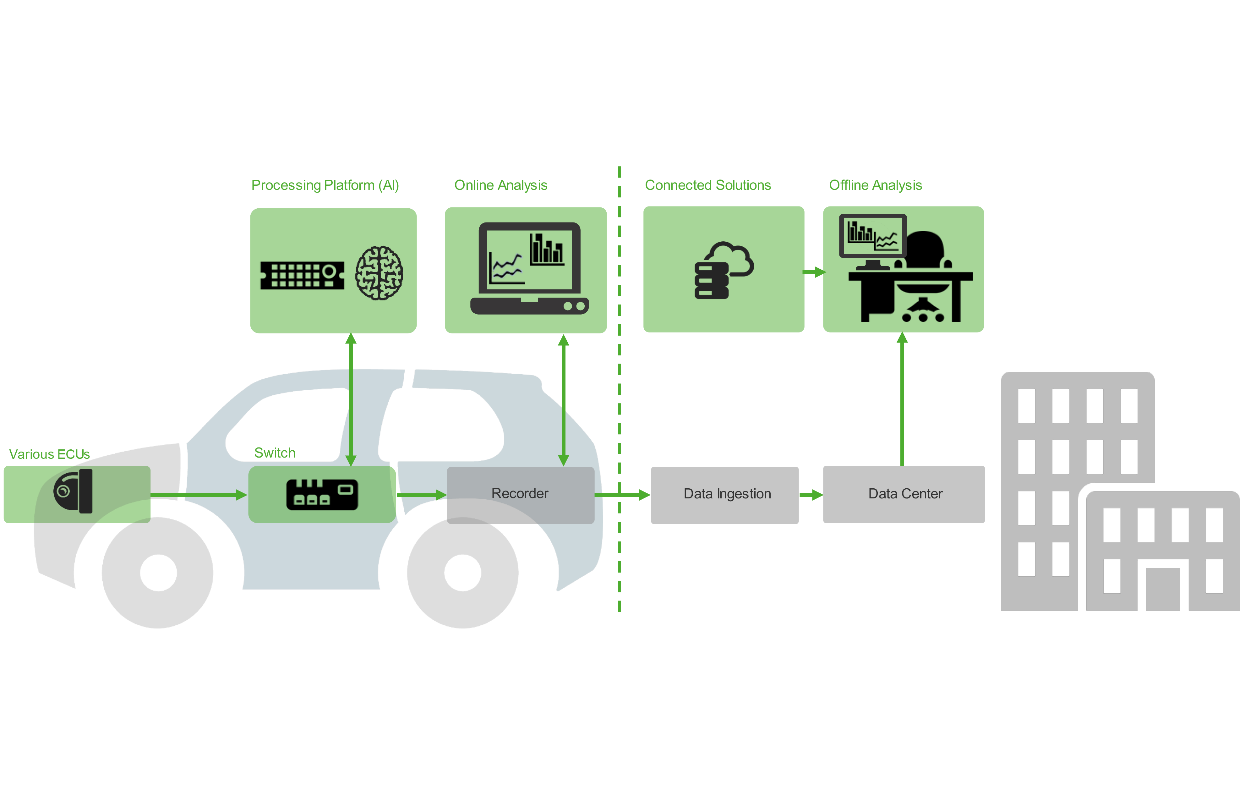 Analysis of sensor raw data